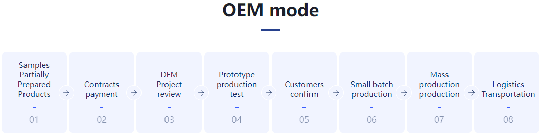 ODM流程.png